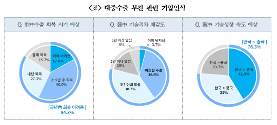 대한상공회의소 제공